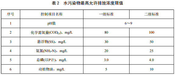 重慶農(nóng)村污水處理標(biāo)準-2