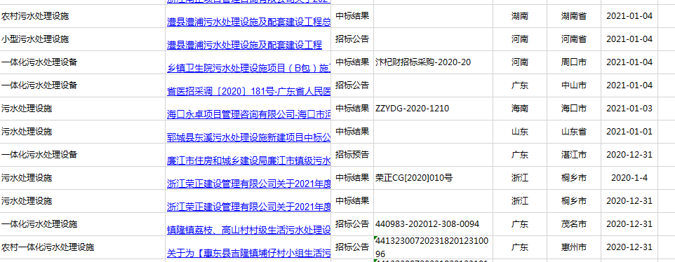 2021年廣東、河南、四川農(nóng)村污水處理招標(biāo)信息