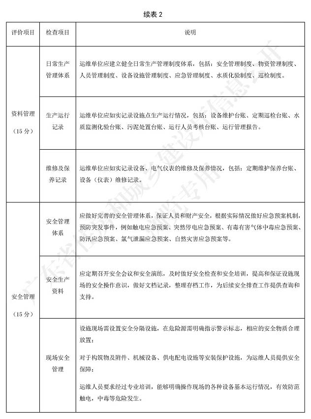 廣東省標準《廣東省農(nóng)村生活污水處理設施運營維護與評價標準》3