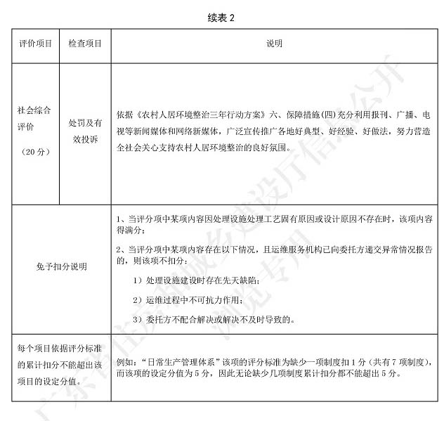 廣東省標準《廣東省農(nóng)村生活污水處理設施運營維護與評價標準》4