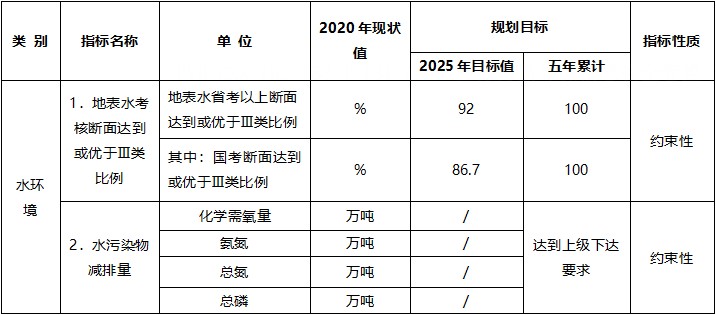 污水排放標(biāo)準