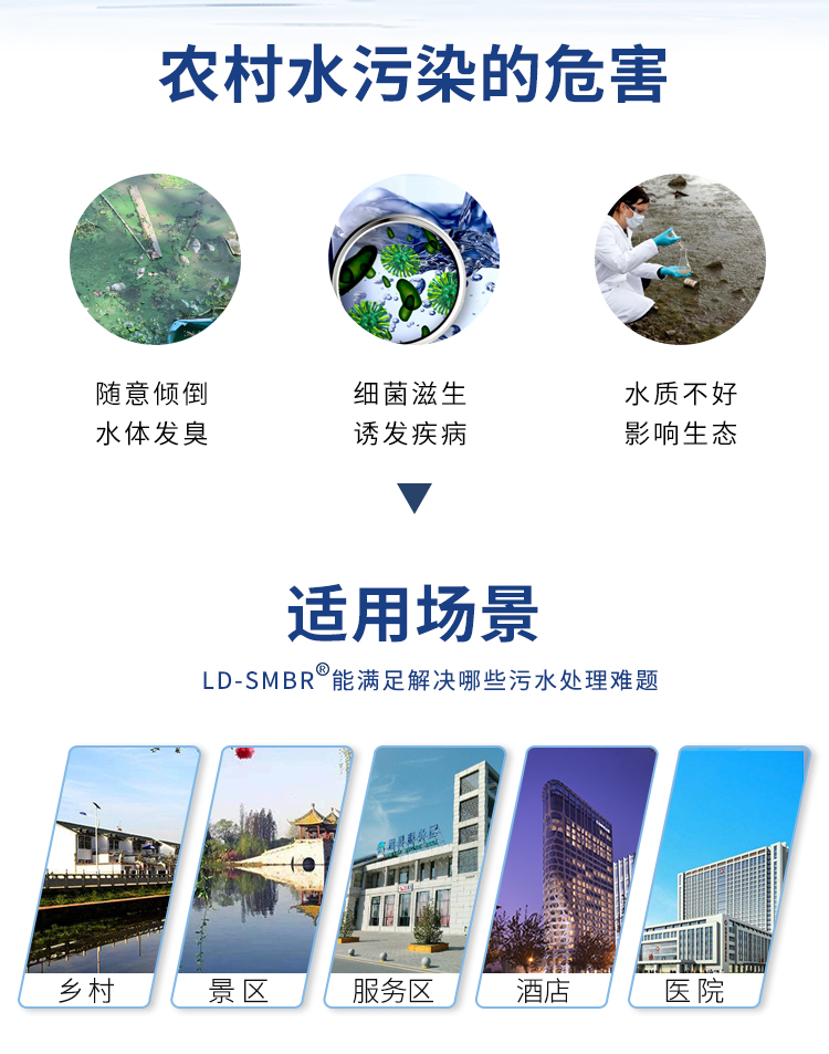 smbr農(nóng)村一體化污水處理設備使用場景