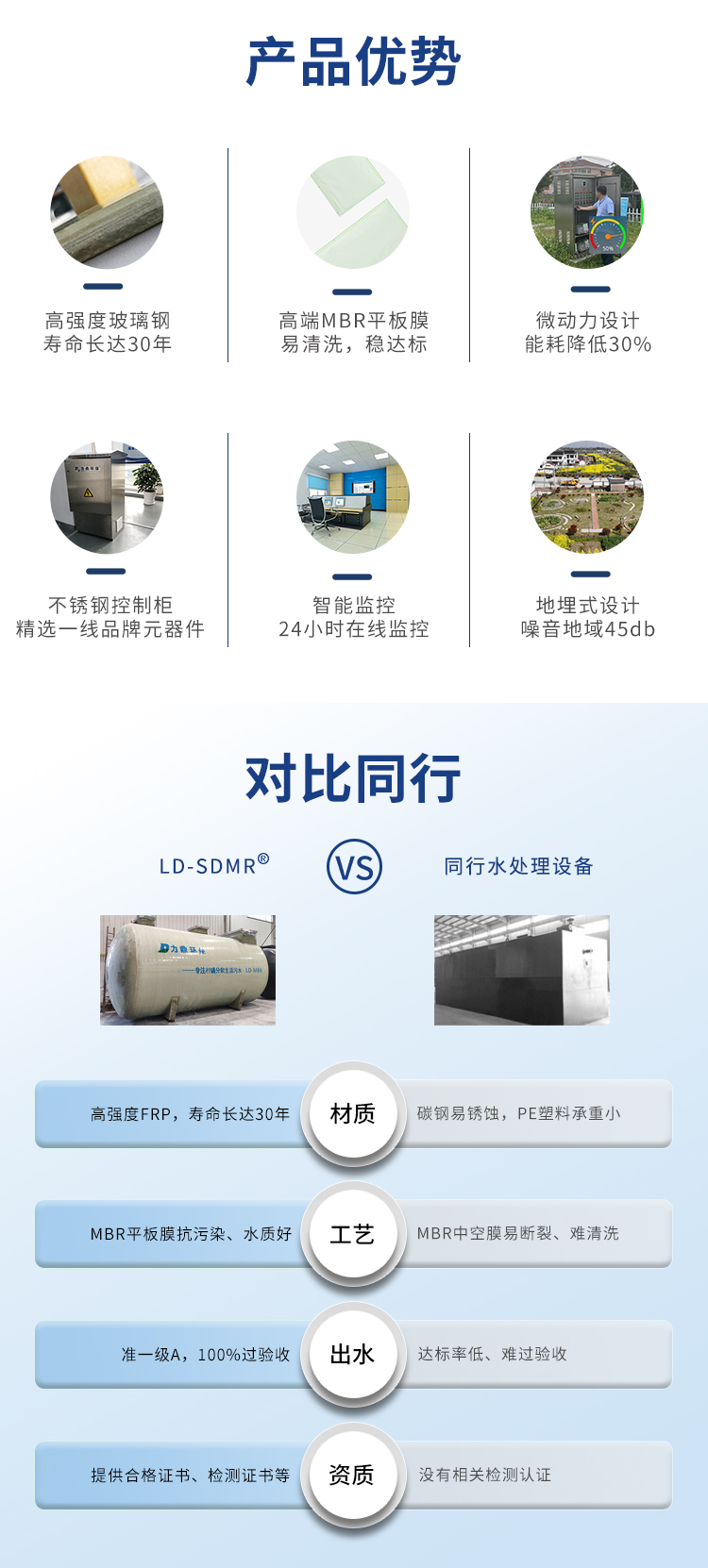 smbr農(nóng)村一體化污水處理設備產(chǎn)品優(yōu)勢