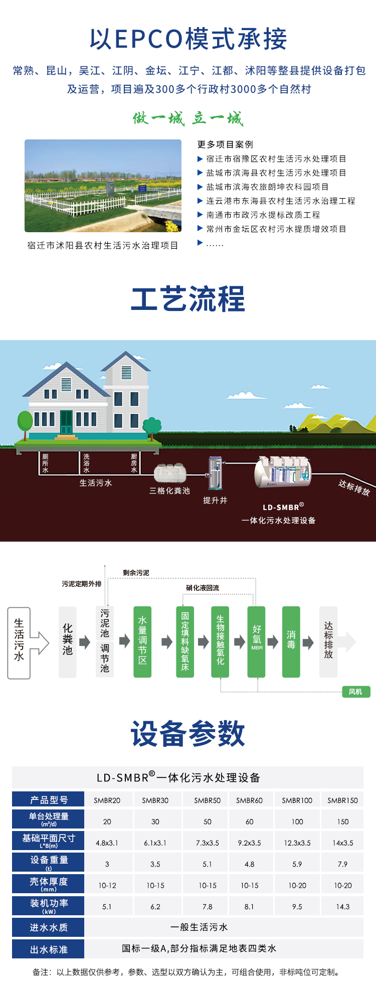 smbr農(nóng)村一體化污水處理設備工藝流程